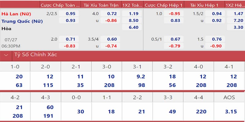 Cách tính tỷ lệ kèo nhà cái